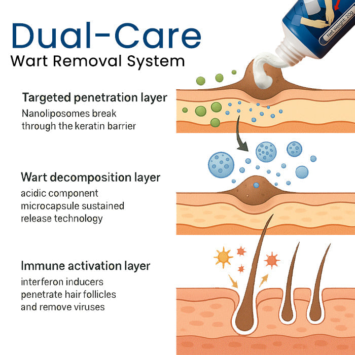 GentX Relief Cream ✅Now up to 70% Off! 💨💙