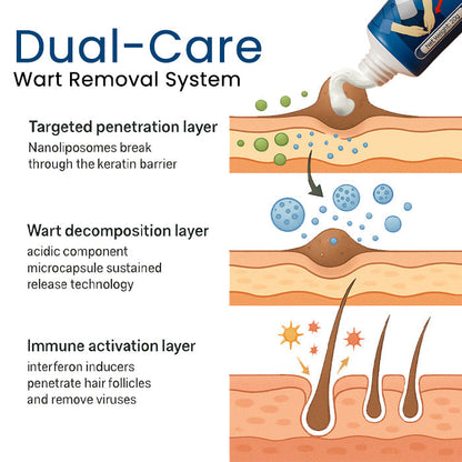 GentX Relief Cream ✅Now up to 70% Off! 💨💙