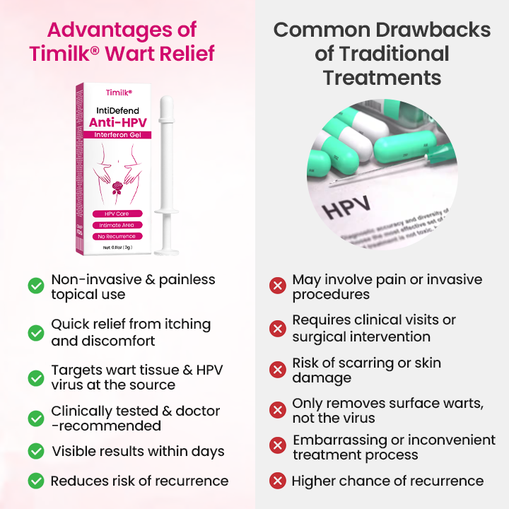 IntiDefend Anti-HPV Interferon Gel