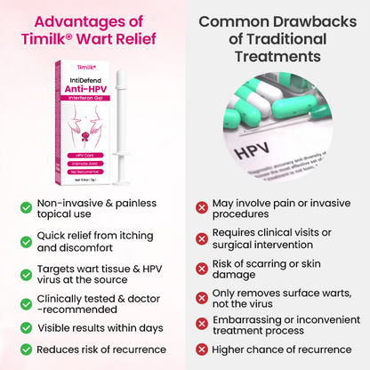 IntiDefend Anti-HPV Interferon Gel