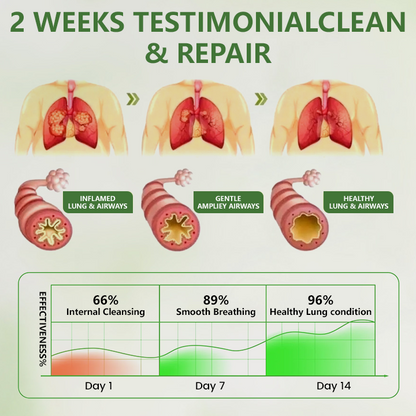 Botanical LungCare Mullein Diffuser