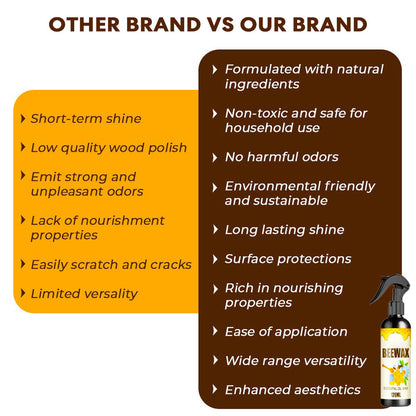 Natural Micro-Molecularized Beeswax Spray 🔥 Limited Stock – Order Now! 🔥